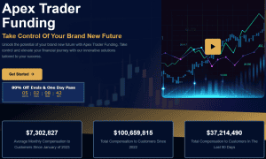 Apex Trader Funding Review 2026: The Inside Scoop