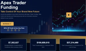 Apex Trader Funding Review 2026: The Inside Scoop