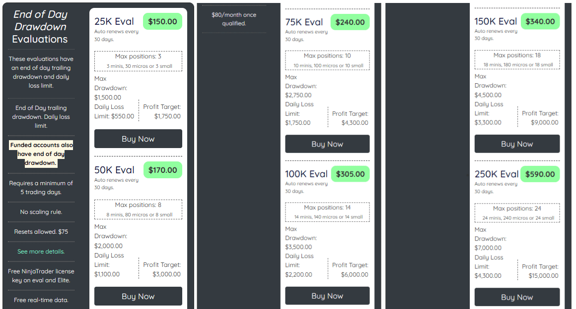 screenshot of pricing table for elite trader funding - best prop firm for crypto and forex