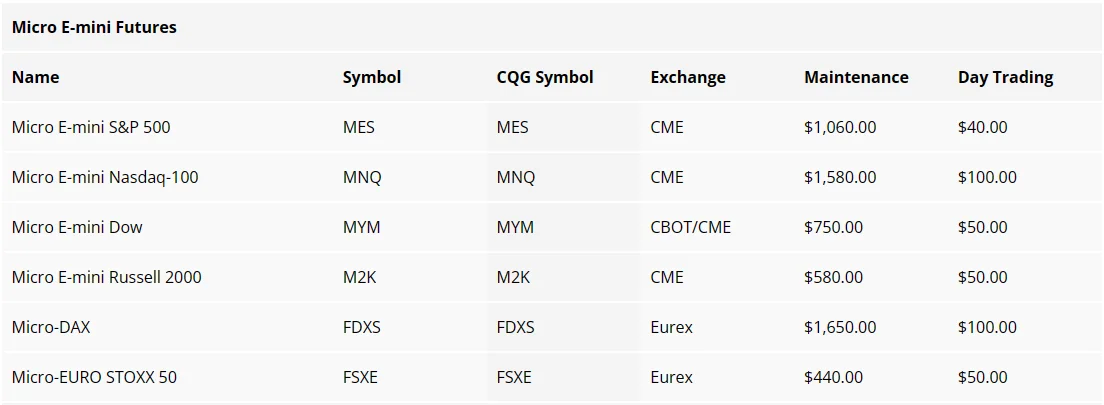 amp-futures-day-trading-margin
