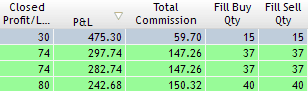 apex-trader-funding-review-commissions screenshot of commissions charged on a day of day-trading