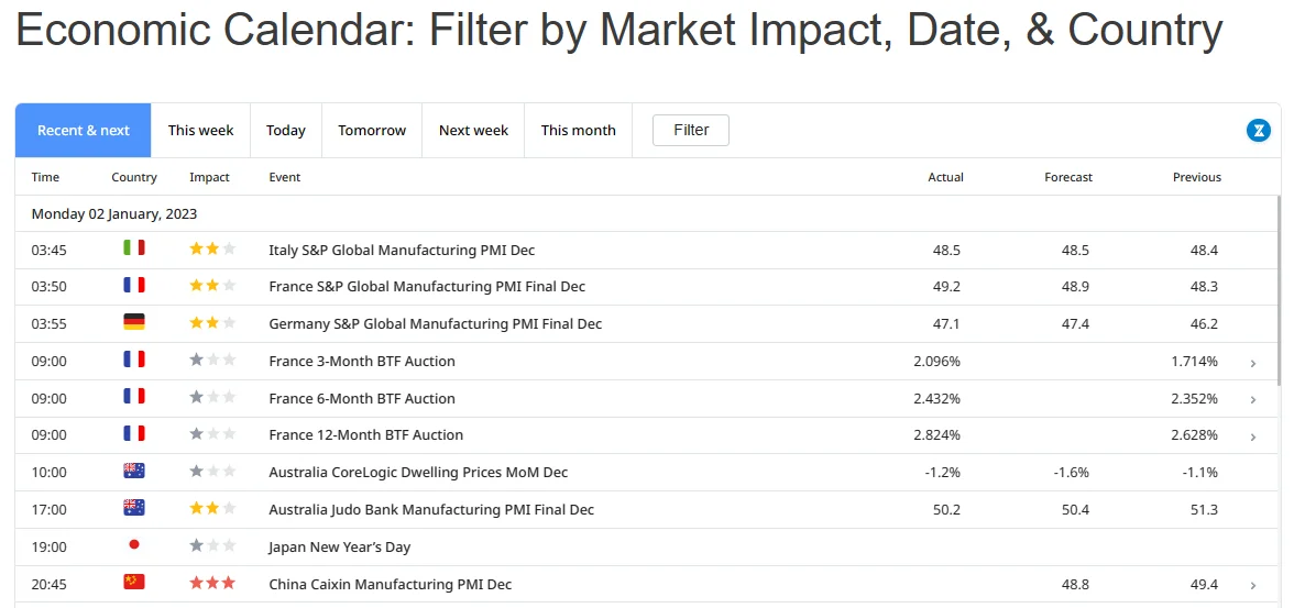 internally linked image goes to the epicctrader economic calendar - screenshot of the economic calendar