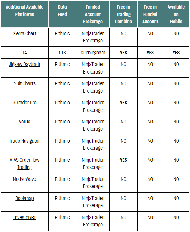 table showing other available trading platforms for use with topstep
