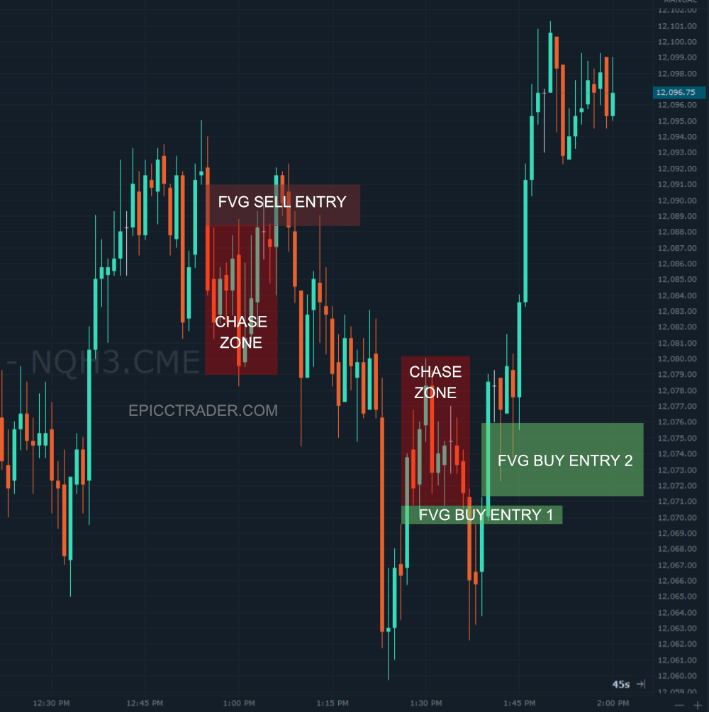 Fair Value Gap Basics TrendSpider Blog, 50% OFF