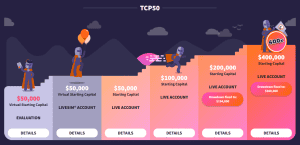 Why Earn2Trade? – This 1 Exclusive Benefit Sets Them Apart
