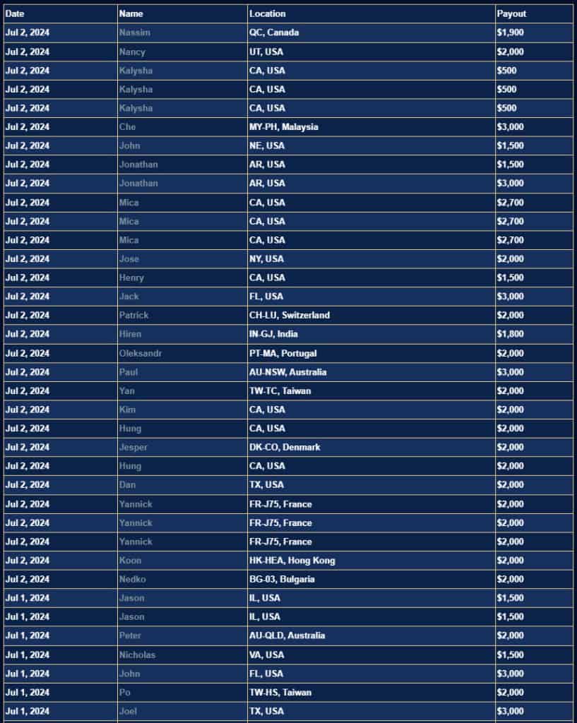 apex-payouts apex trader funding payouts screenshot from their website
