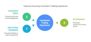 Tradeify Review 2026: Your Fastest Way to a Prop Firm Check?