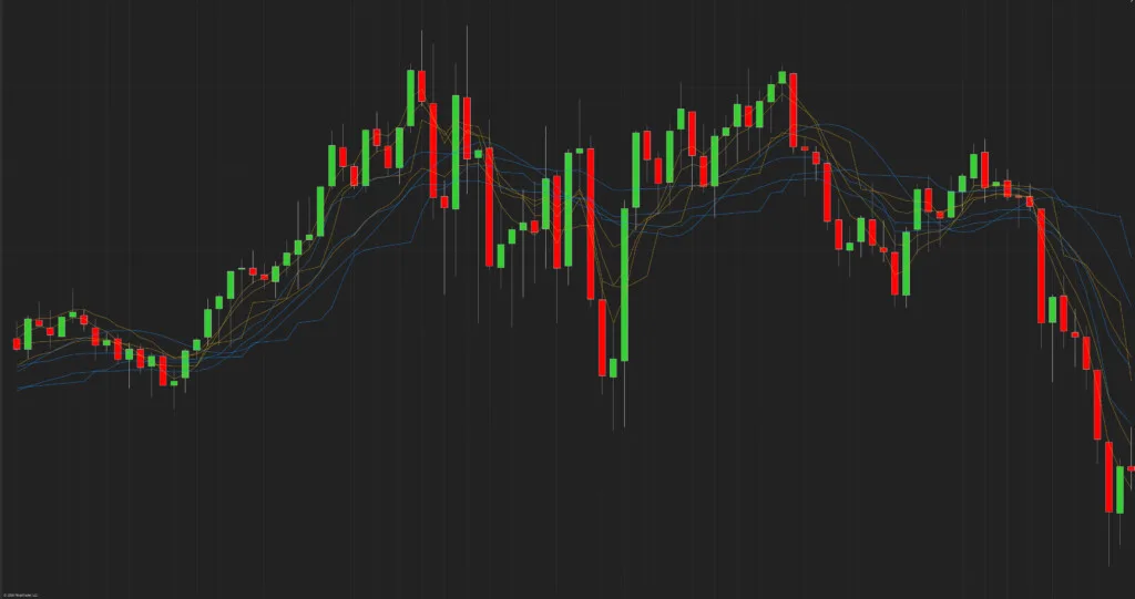 The Moving Average Trap: Why Comfort Is Killing Your Trading